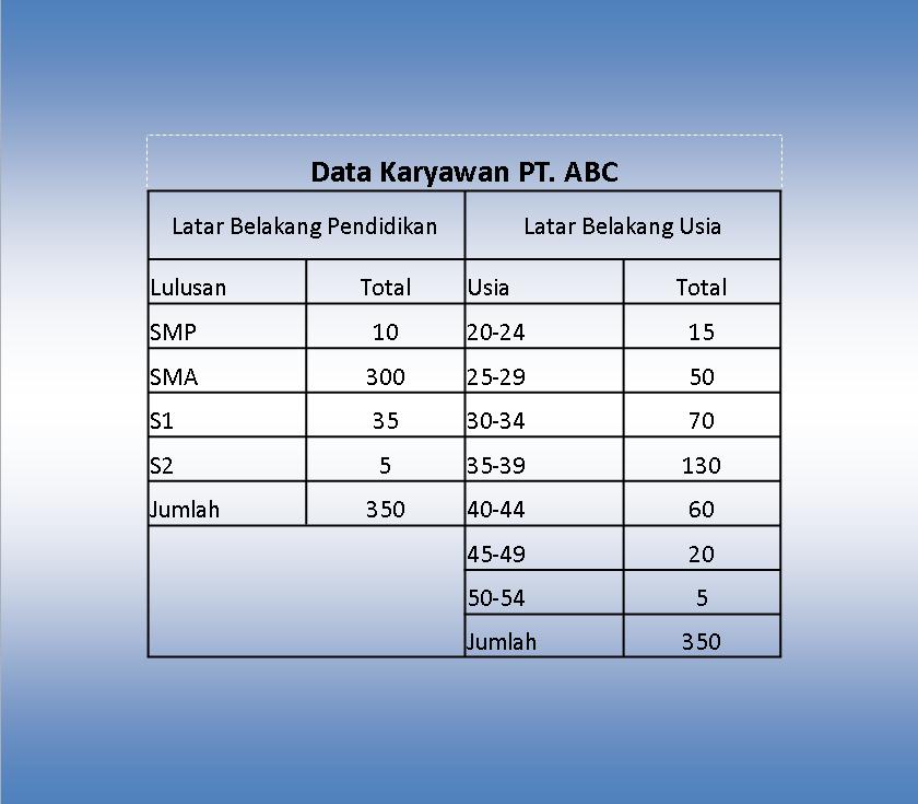 Detail Contoh Diagram Tabel Nomer 15