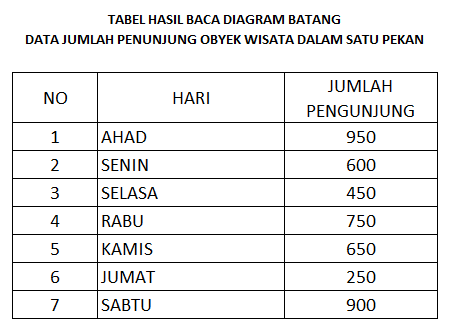 Detail Contoh Diagram Tabel Nomer 21