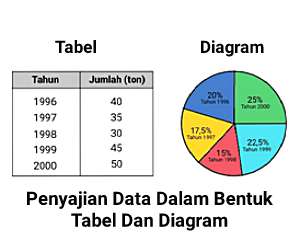 Detail Contoh Diagram Tabel Nomer 4