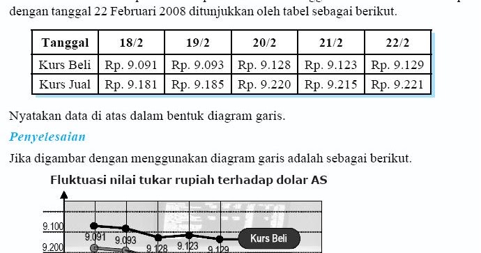 Detail Contoh Diagram Tabel Nomer 33