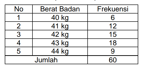 Detail Contoh Diagram Tabel Nomer 38