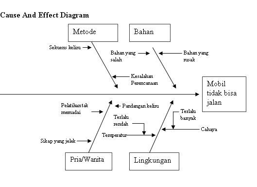 Detail Contoh Diagram Tulang Ikan Nomer 13