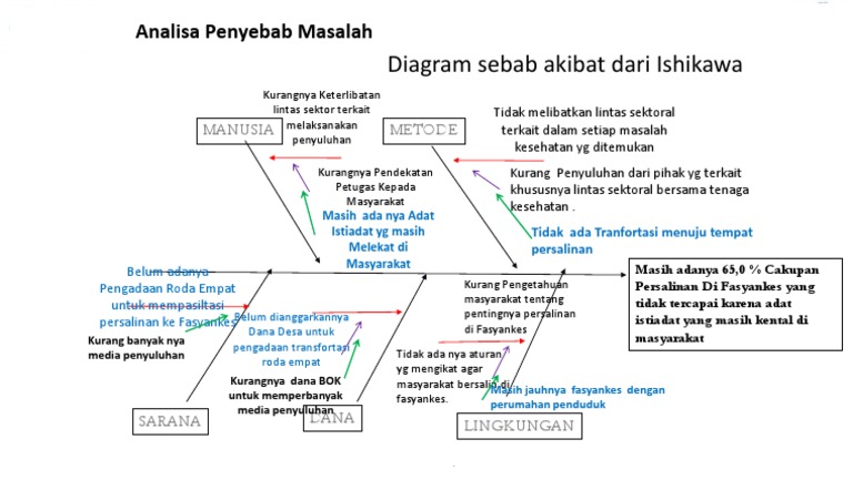 Detail Contoh Diagram Tulang Ikan Nomer 15