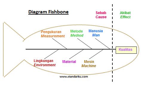 Detail Contoh Diagram Tulang Ikan Nomer 22