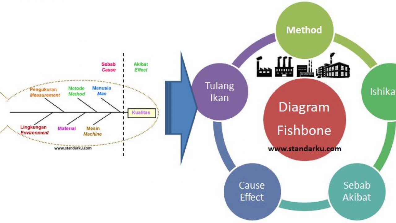 Detail Contoh Diagram Tulang Ikan Nomer 30