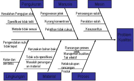 Detail Contoh Diagram Tulang Ikan Nomer 36