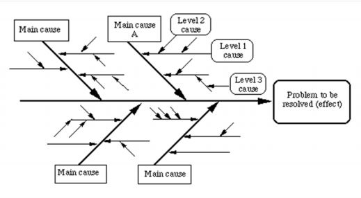 Detail Contoh Diagram Tulang Ikan Nomer 48