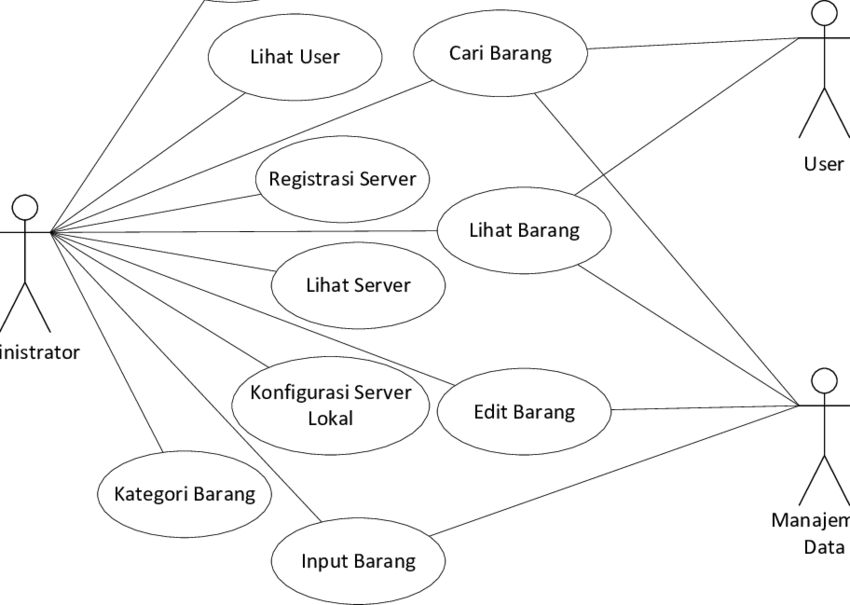 Detail Contoh Diagram Use Case Nomer 2