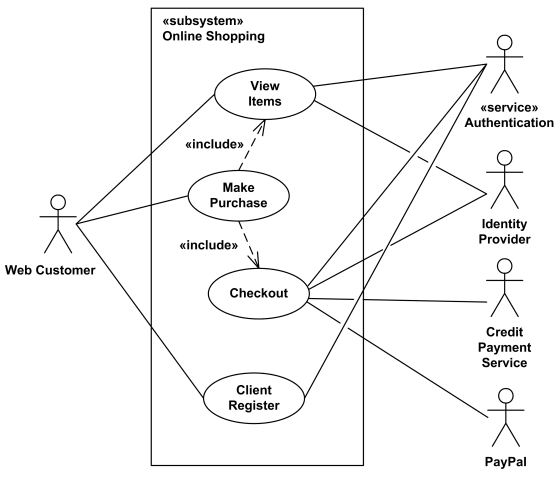 Detail Contoh Diagram Use Case Nomer 11