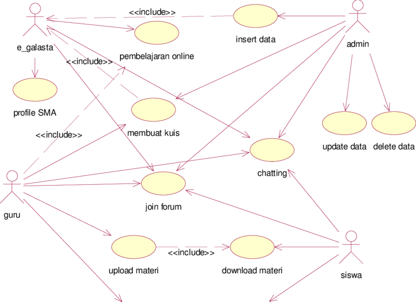 Detail Contoh Diagram Use Case Koleksi Nomer