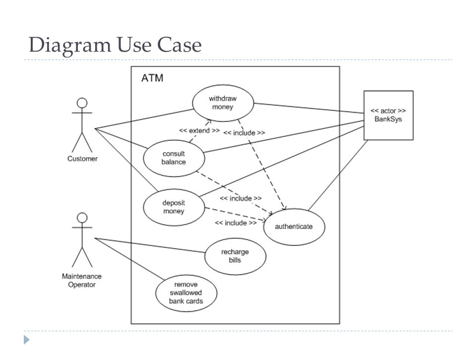 Detail Contoh Diagram Use Case Nomer 13