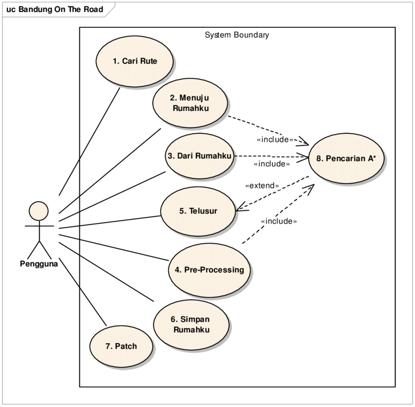Detail Contoh Diagram Use Case Nomer 15