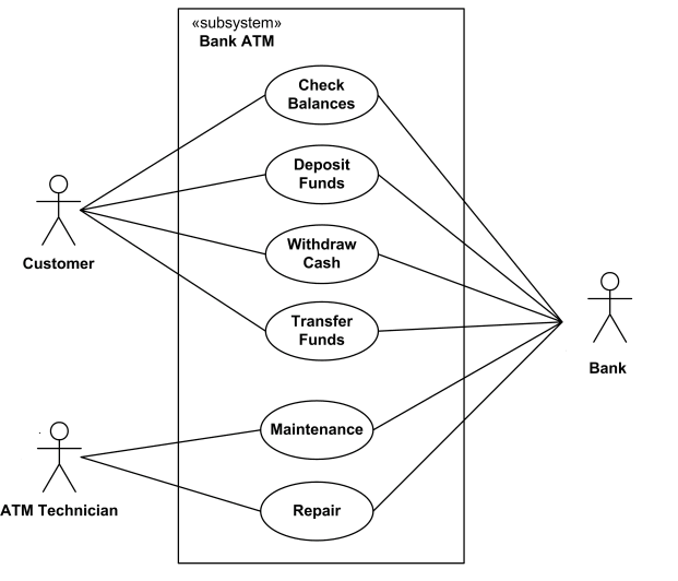 Detail Contoh Diagram Use Case Nomer 16