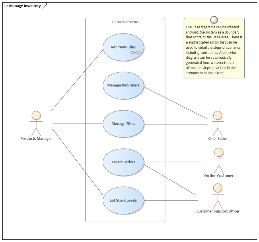 Contoh Diagram Use Case 52 Koleksi Gambar contoh-diagram-use-case-52-koleksi-gambar