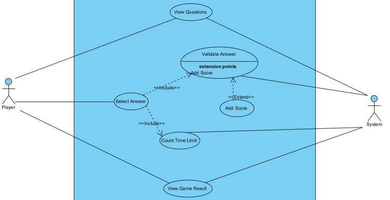Detail Contoh Diagram Use Case Nomer 20