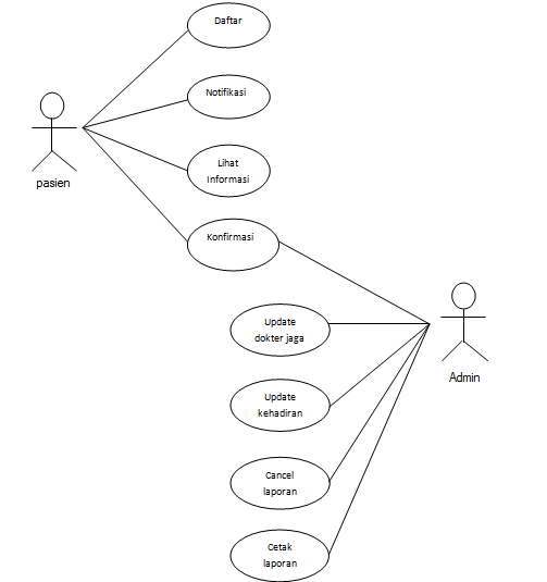 Detail Contoh Diagram Use Case Nomer 21