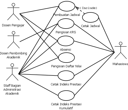 Detail Contoh Diagram Use Case Nomer 22