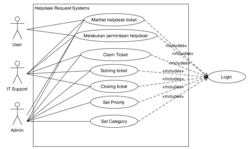 Detail Contoh Diagram Use Case Nomer 23