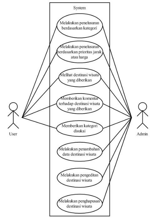Detail Contoh Diagram Use Case Nomer 25