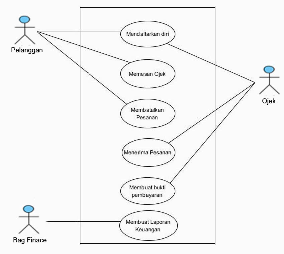 Detail Contoh Diagram Use Case Nomer 4