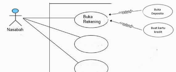 Detail Contoh Diagram Use Case Nomer 26