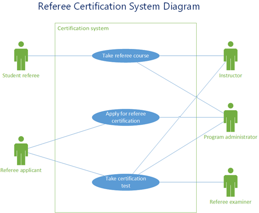 Detail Contoh Diagram Use Case Nomer 28