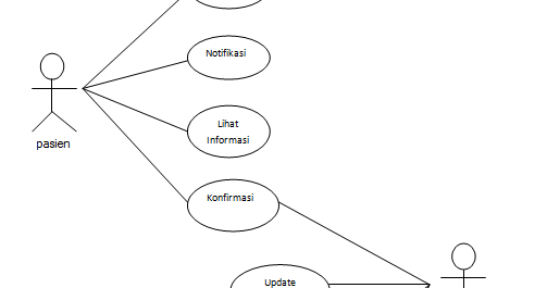 Detail Contoh Diagram Use Case Nomer 29
