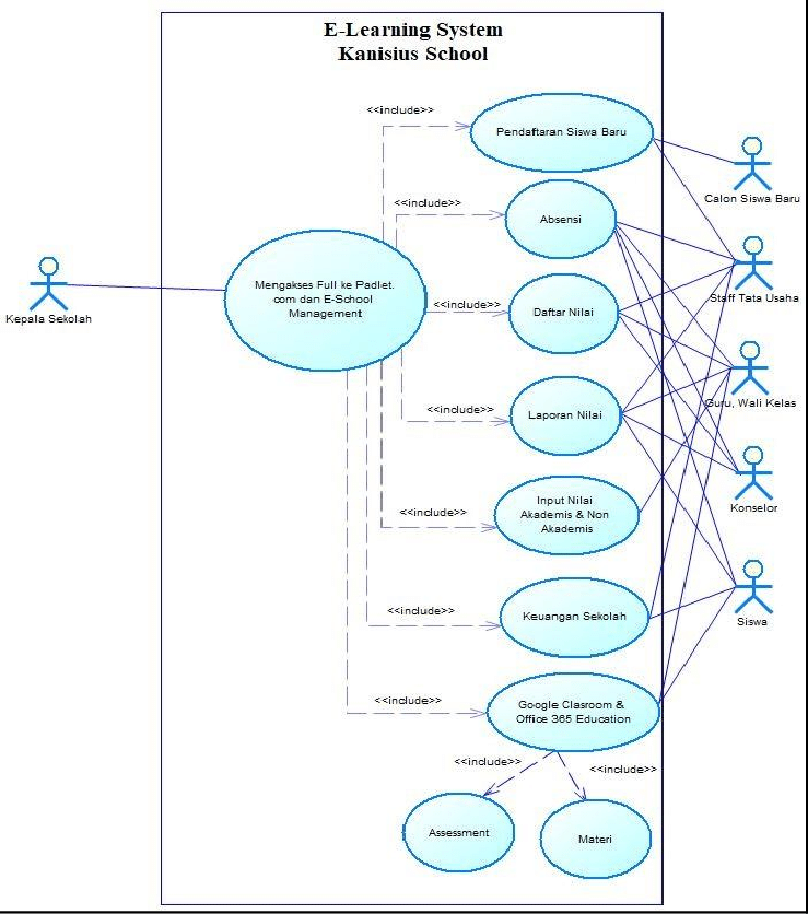 Detail Contoh Diagram Use Case Nomer 30