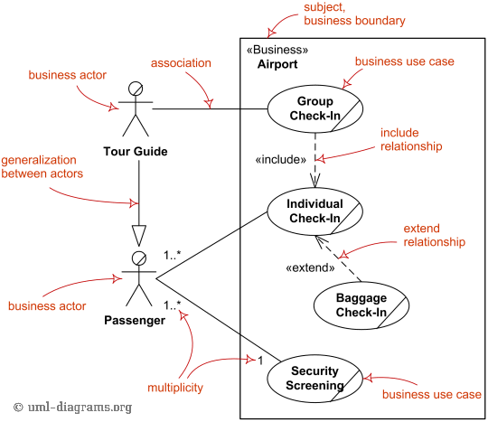 Detail Contoh Diagram Use Case Nomer 31