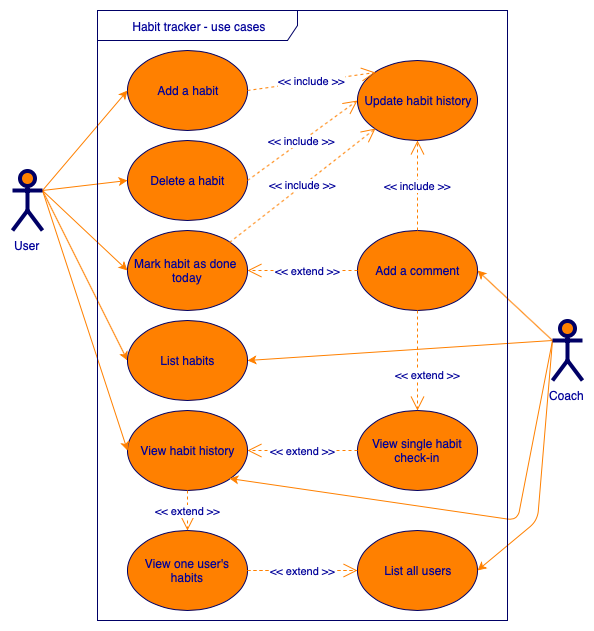 Detail Contoh Diagram Use Case Nomer 32