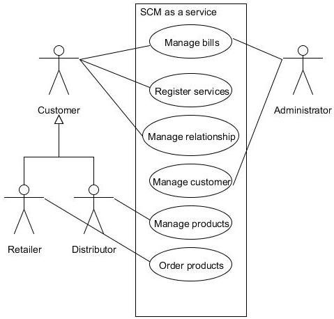 Detail Contoh Diagram Use Case Nomer 33