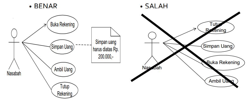 Detail Contoh Diagram Use Case Nomer 34
