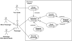 Detail Contoh Diagram Use Case Nomer 36