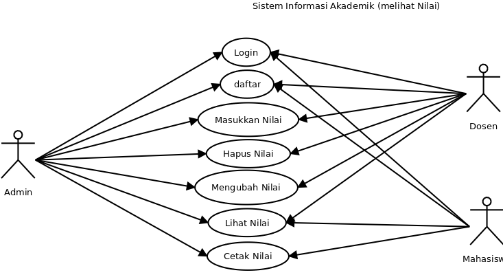 Detail Contoh Diagram Use Case Nomer 37