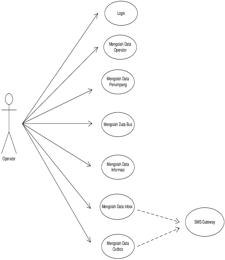 Detail Contoh Diagram Use Case Nomer 38