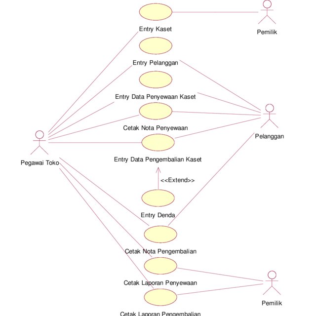 Detail Contoh Diagram Use Case Nomer 40