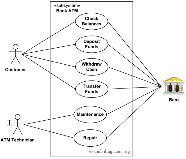 Detail Contoh Diagram Use Case Nomer 42