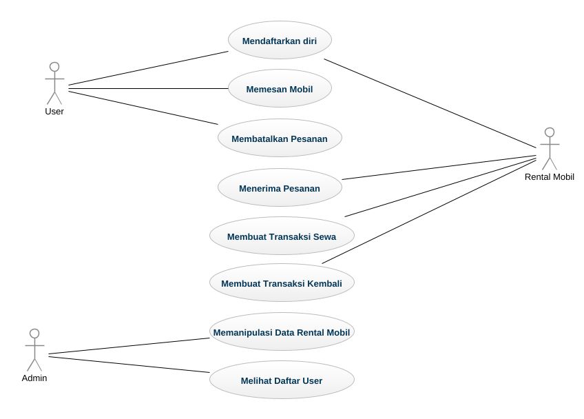 Detail Contoh Diagram Use Case Nomer 43