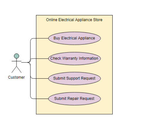 Detail Contoh Diagram Use Case Nomer 44