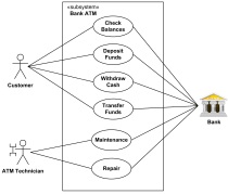 Detail Contoh Diagram Use Case Nomer 6
