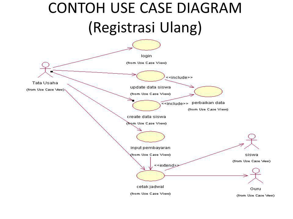Detail Contoh Diagram Use Case Nomer 48