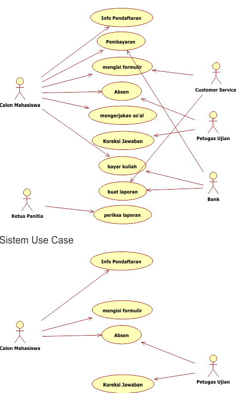 Detail Contoh Diagram Use Case Nomer 49