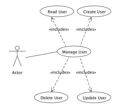 Detail Contoh Diagram Use Case Nomer 50