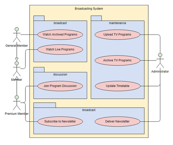 Detail Contoh Diagram Use Case Nomer 52