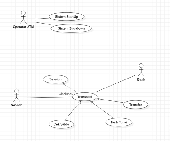 Detail Contoh Diagram Use Case Nomer 8