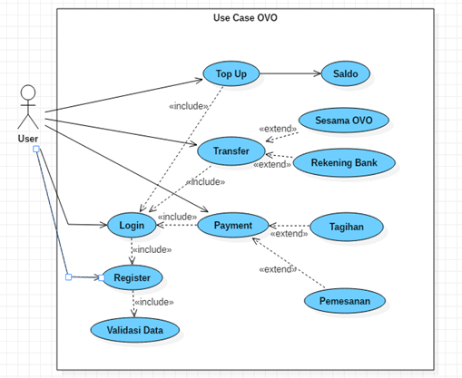 Detail Contoh Diagram Use Case Nomer 10