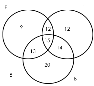 Detail Contoh Diagram Venn 3 Himpunan Nomer 11