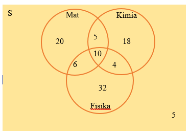 Detail Contoh Diagram Venn 3 Himpunan Nomer 12