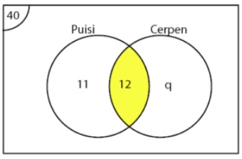 Detail Contoh Diagram Venn 3 Himpunan Nomer 35