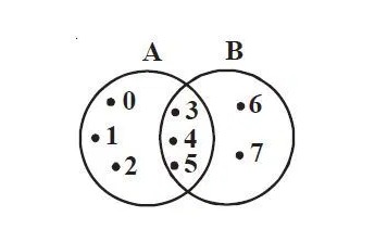 Detail Contoh Diagram Venn 3 Himpunan Nomer 40